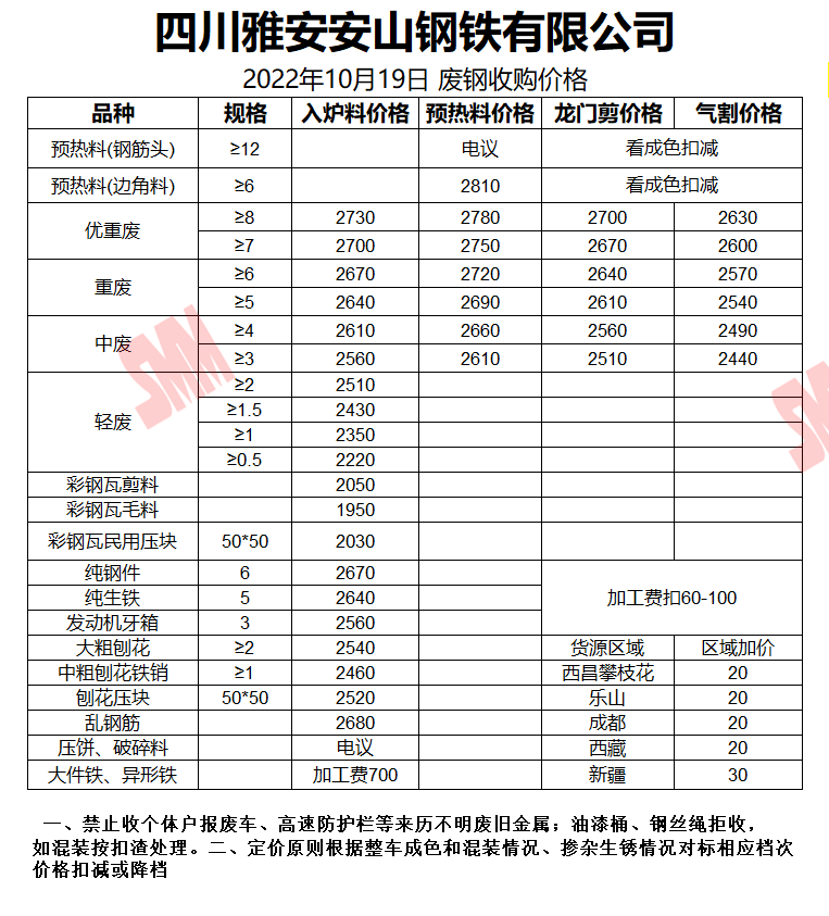 四川废钢价格最新行情及分析概览