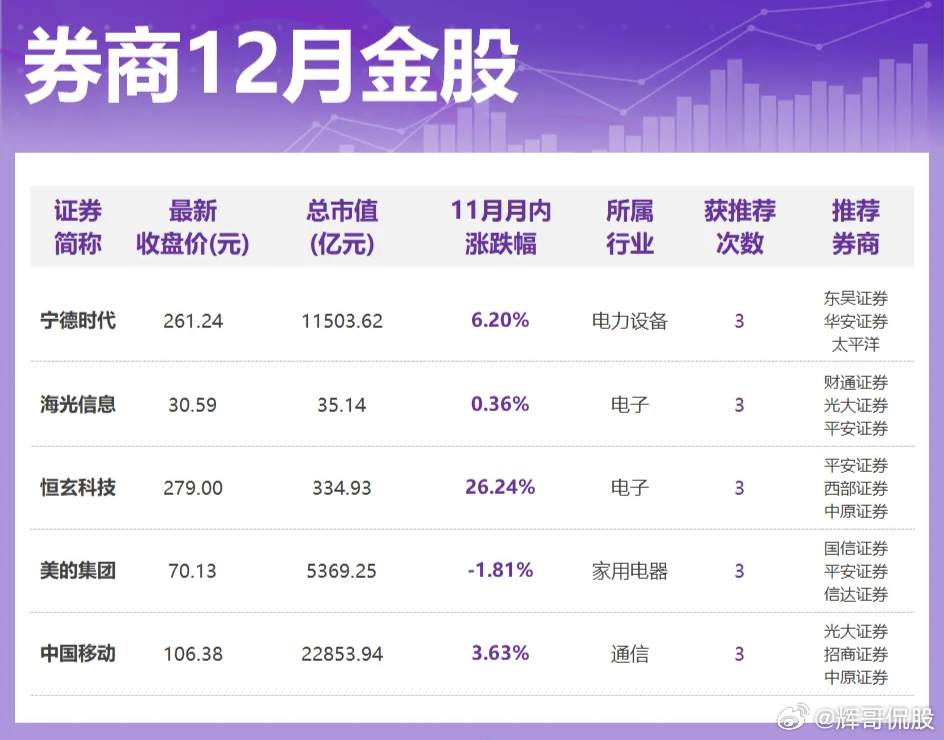 券商最新排名揭示行业格局与未来趋势展望