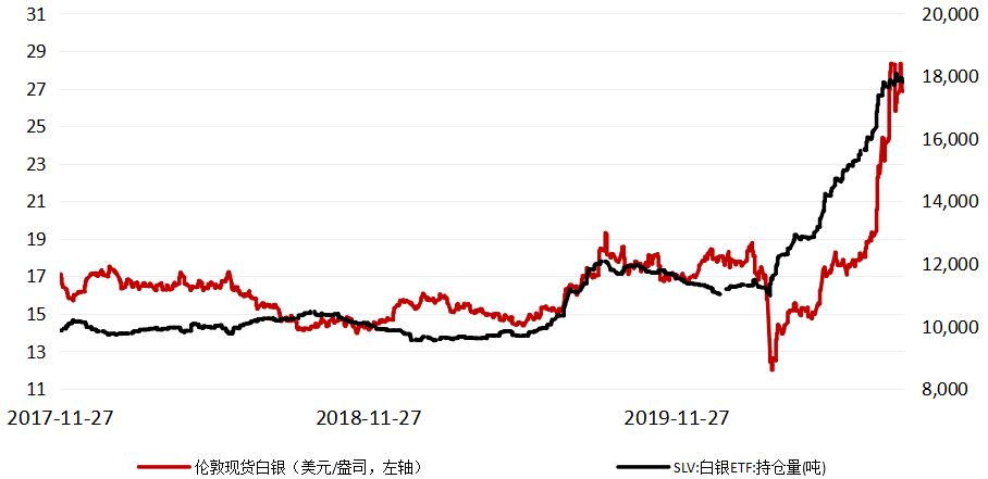 国际银价最新动态，市场趋势、影响因素与未来展望