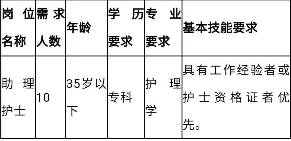 上海护士招聘最新信息及职业发展与机遇挑战