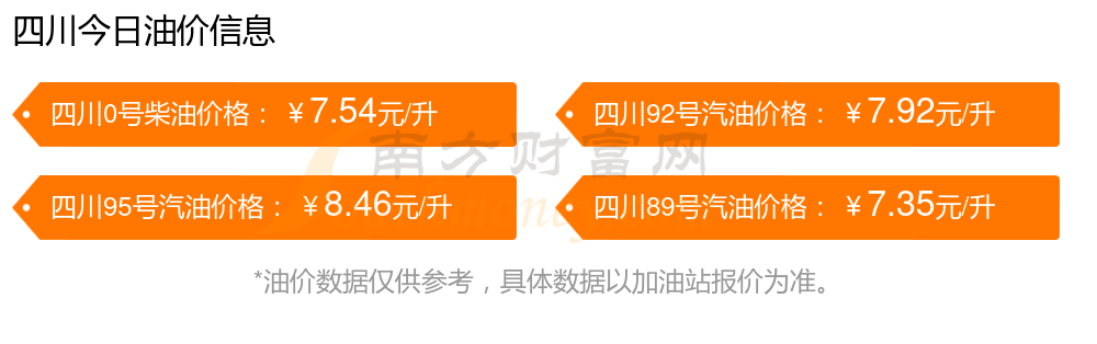 成都92号汽油最新价格动态解析及市场分析