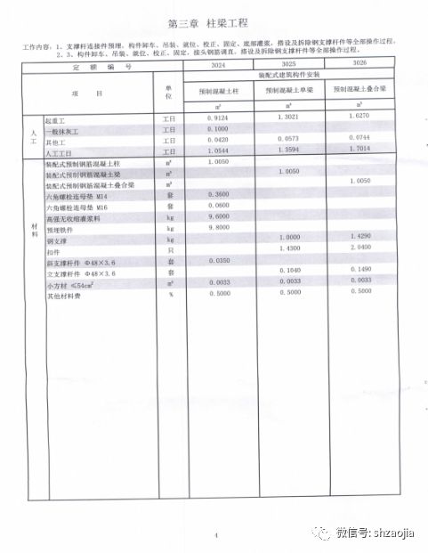 最新建筑定额引领行业迈向新里程碑