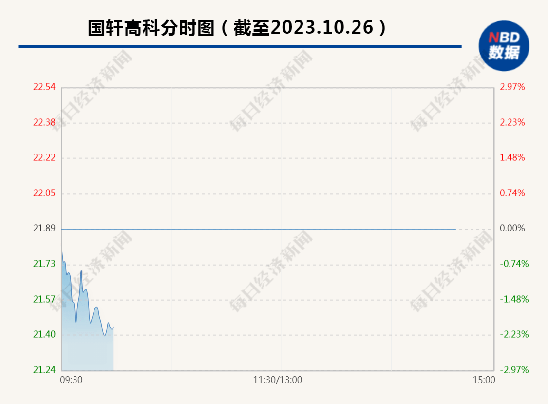 国轩高科最新公告解析与动态速递