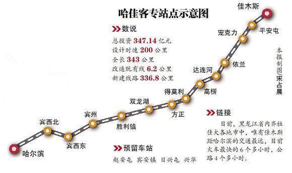 哈佳高速进展顺利，助力区域经济发展最新消息！