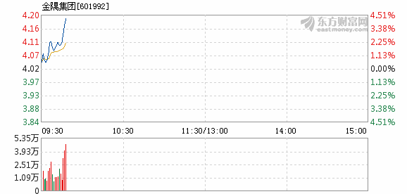 金隅股份最新消息综述，全面解读公司动态与行业趋势