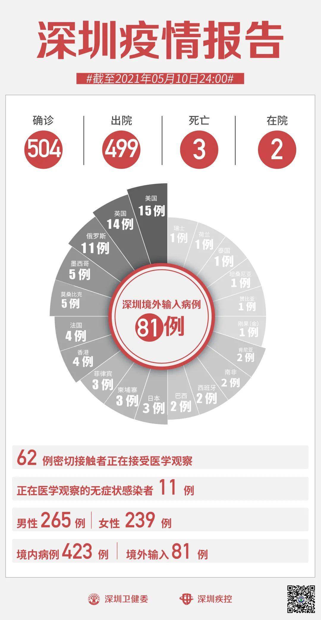 广东深圳疫情最新情况及深度解析报告