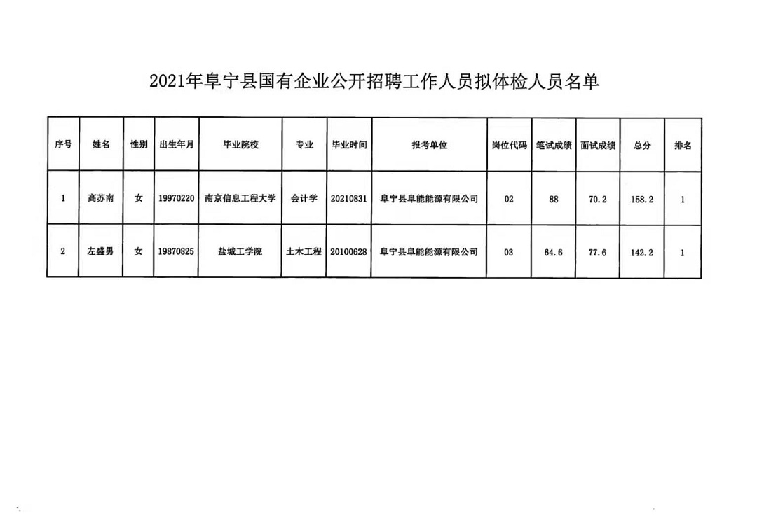 道孚县科技局等最新招聘信息汇总，科技局及其他单位招聘公告速递