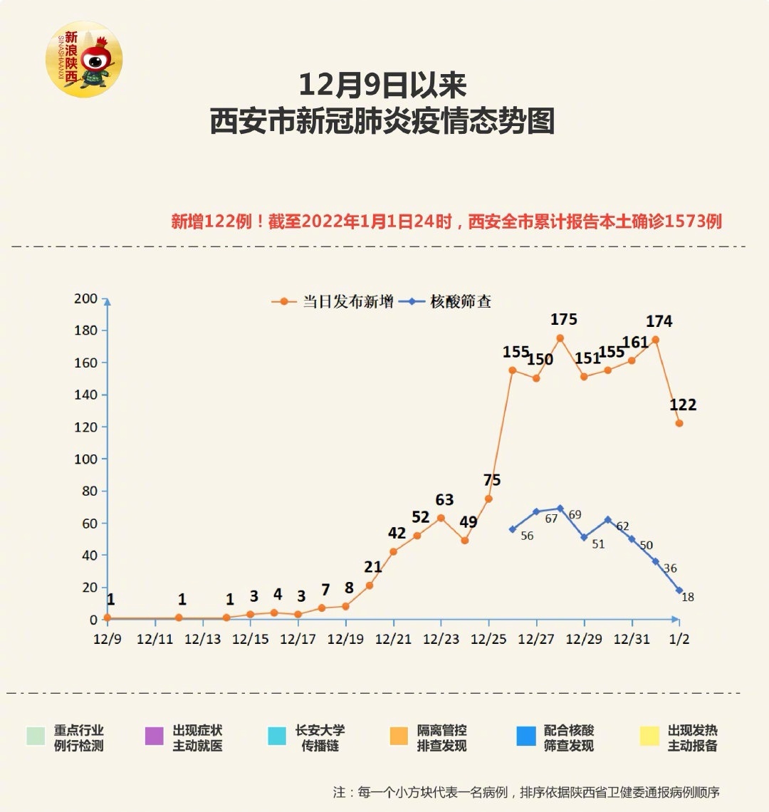 西安市最新疫情状况深度分析