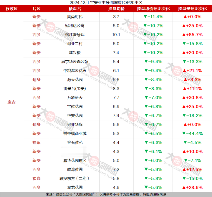 宝鸡市房价最新报价及市场走势与购房指南全解析