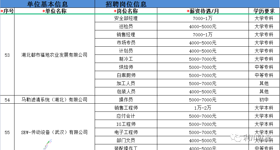 利川市最新招聘信息全面解析