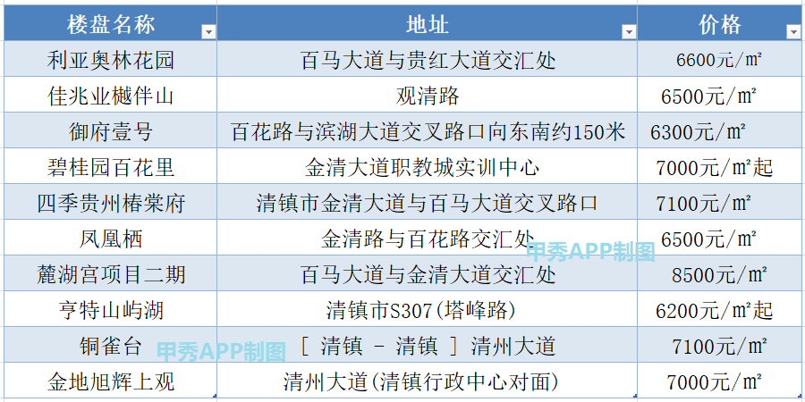 芦溪最新房价报告及查询指南