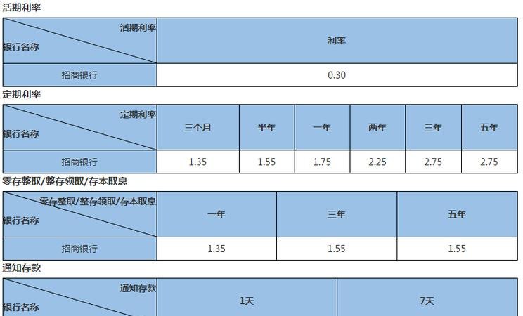 全面解读，最新抵押贷款利率及其影响