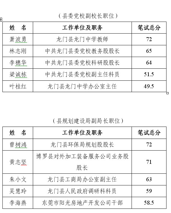 龙门县科技局人事任命动态与影响分析