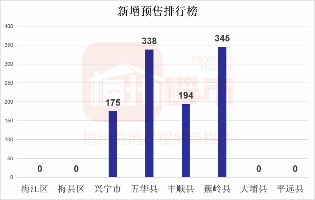 兴宁最新房价动态及购房指南，市场走势一网打尽！